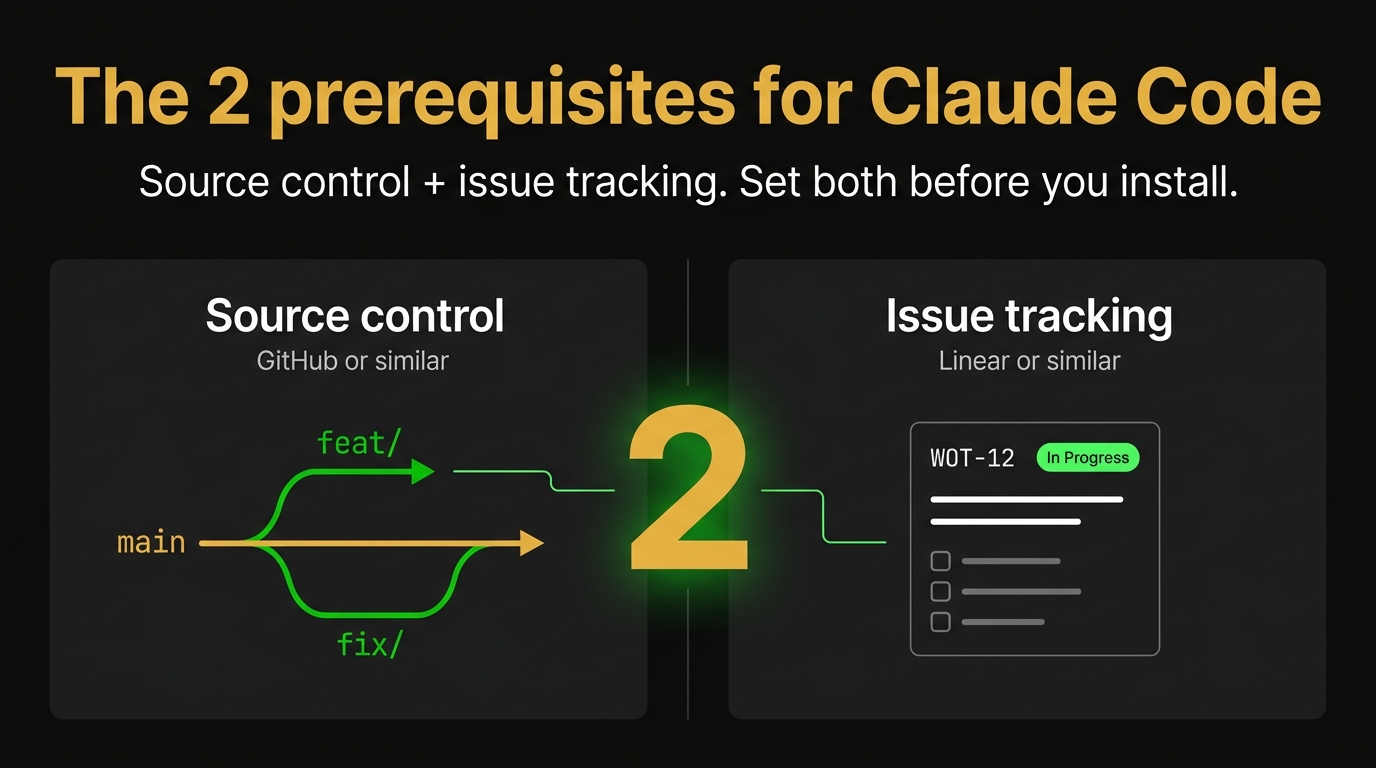 Claude Code prerequisites cover – GitHub + Linear as the two foundations before installing