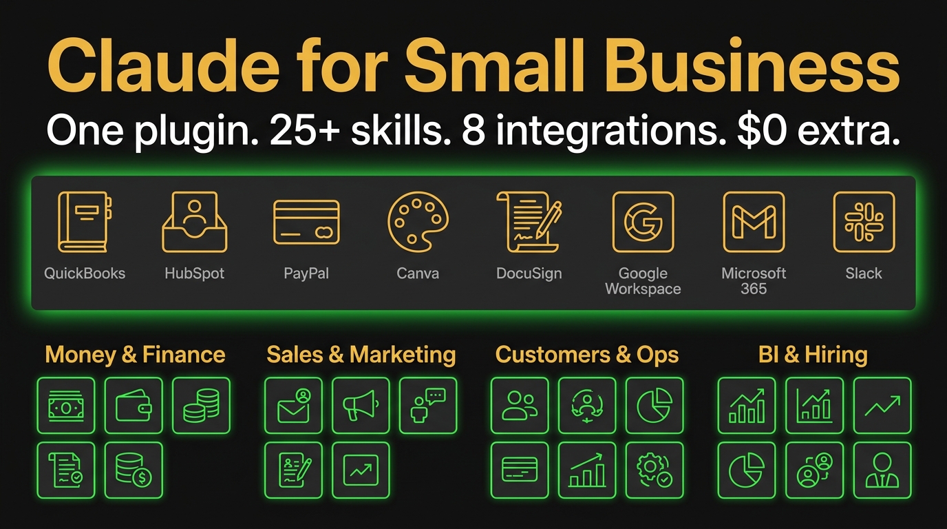Claude for Small Business cover – the Cowork plugin breakdown with 25+ skills and 8 integrations