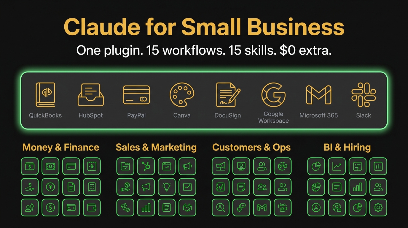 Claude for Small Business 2026 – all 15 workflows, the real cost, and when to skip it