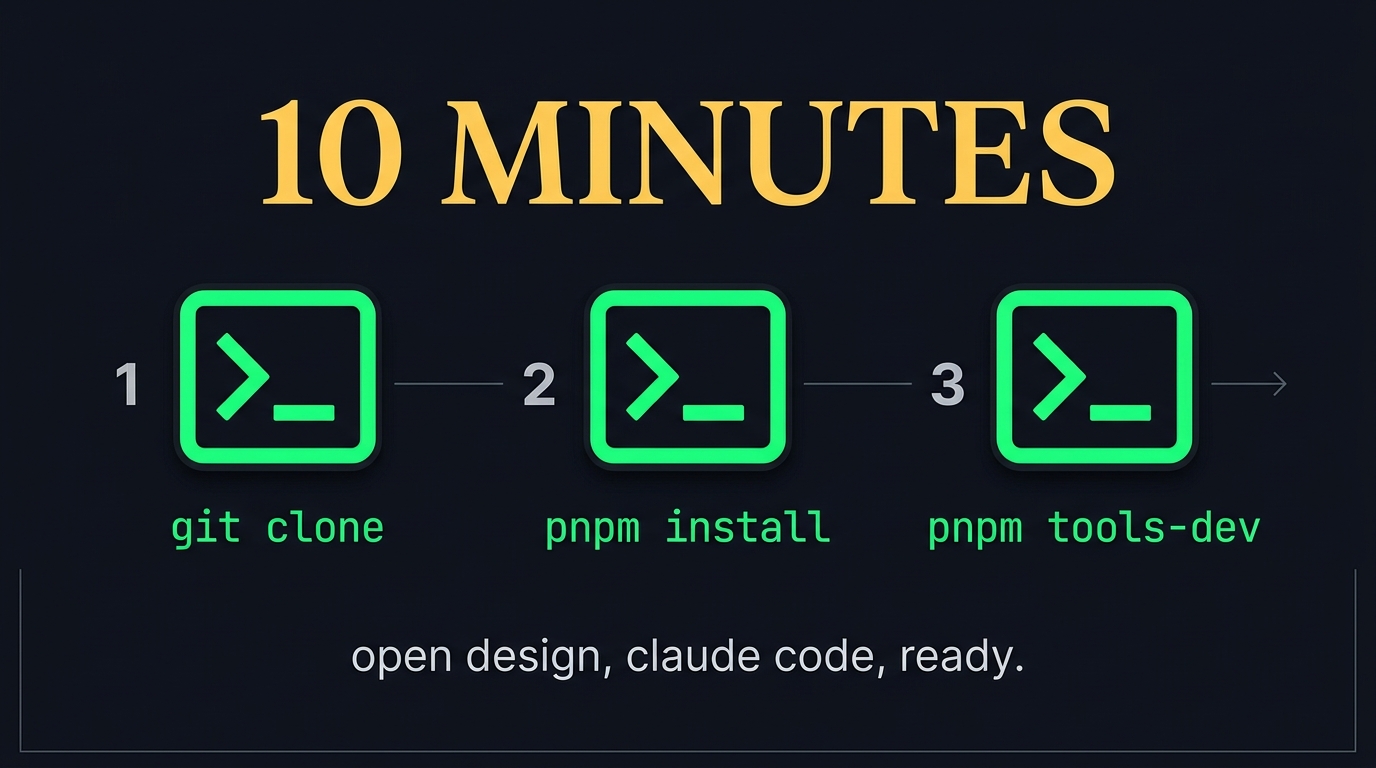 Install Open Design with Claude Code cover – local setup driven by Claude Code as the engine